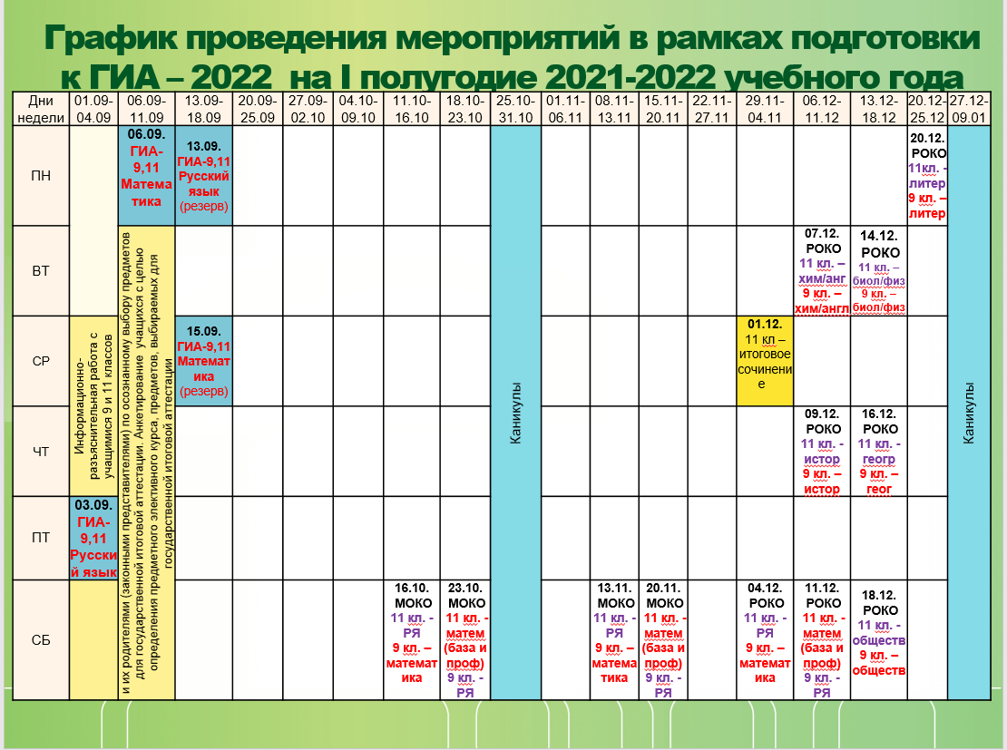 Муниципальное автономное общеобразовательное учреждение Средняя  общеобразовательная школа № 5 города Ишима » Учебный план, календарный  график, консультации, ВПР